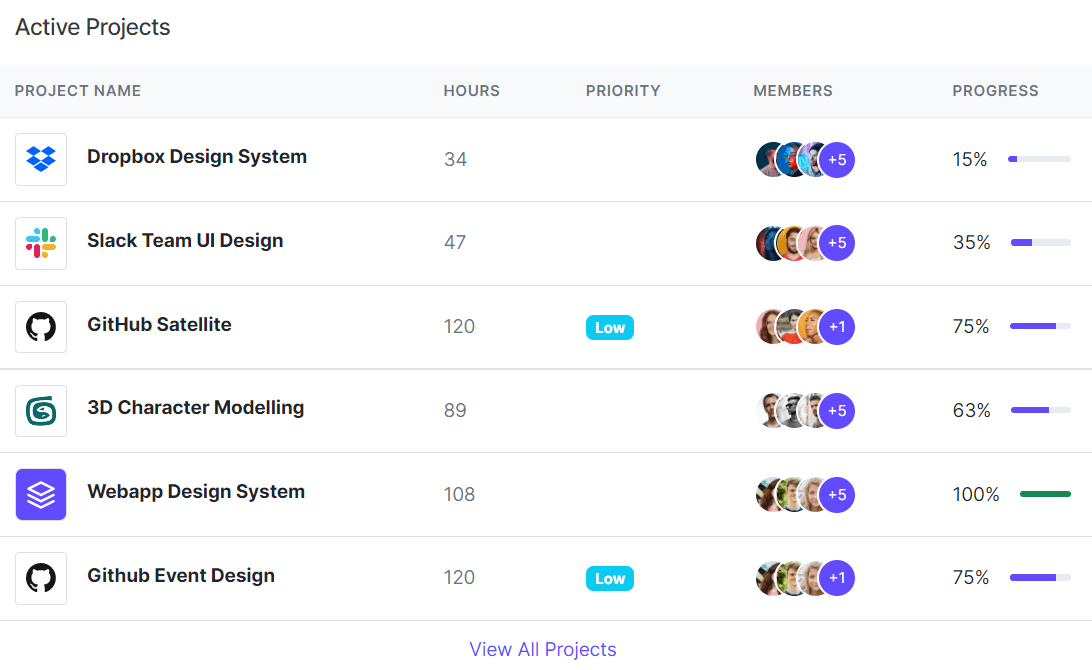 Dashboard Admin Panel Bootstrap 5 Theme Table